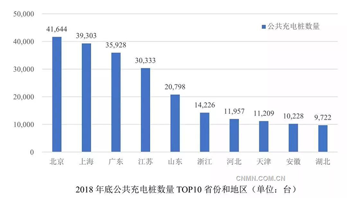 電動汽車充電樁旺盛需求拉動銅消費.jpg