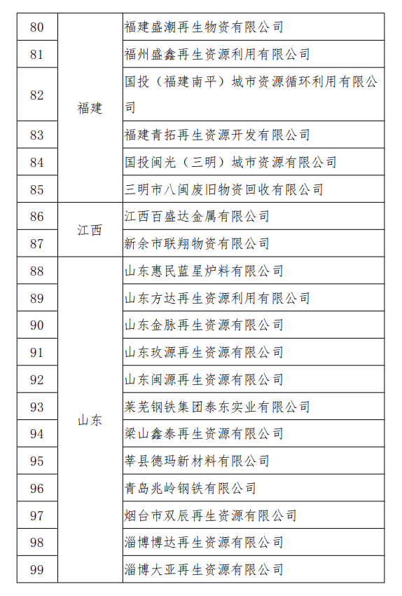 工信部發(fā)布符合《廢鋼鐵加工行業(yè)準(zhǔn)入條件》企業(yè)名單（第七批）、《廢塑料綜合利用行業(yè)規(guī)范條件》(第三批)企業(yè)名單.png