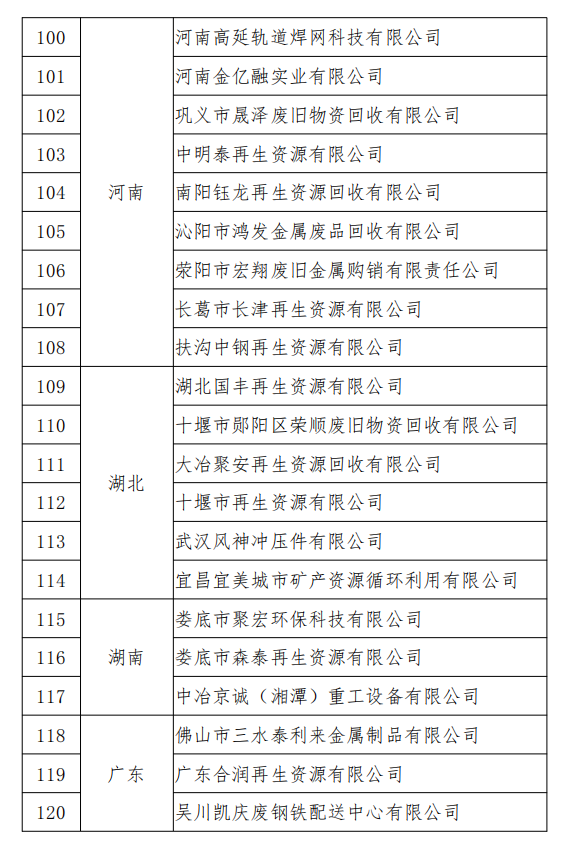 工信部發(fā)布符合《廢鋼鐵加工行業(yè)準(zhǔn)入條件》企業(yè)名單（第七批）、《廢塑料綜合利用行業(yè)規(guī)范條件》(第三批)企業(yè)名單.png