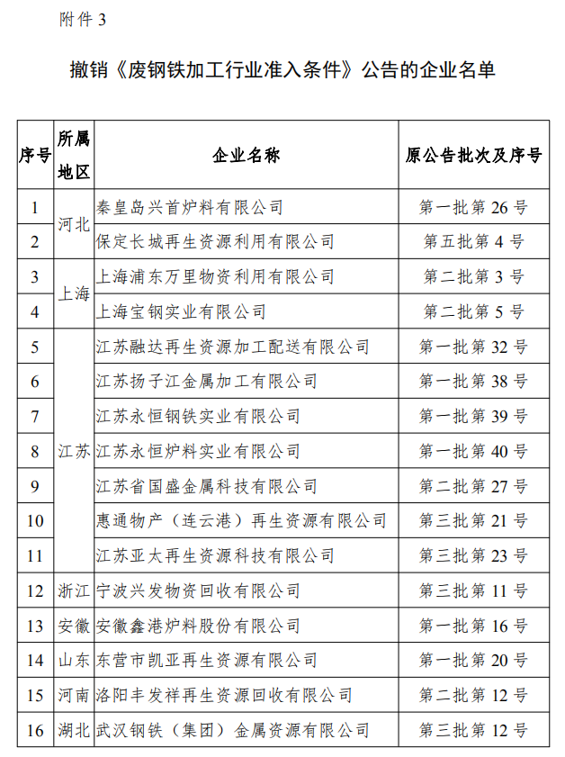 工信部發(fā)布符合《廢鋼鐵加工行業(yè)準(zhǔn)入條件》企業(yè)名單（第七批）、《廢塑料綜合利用行業(yè)規(guī)范條件》(第三批)企業(yè)名單.png