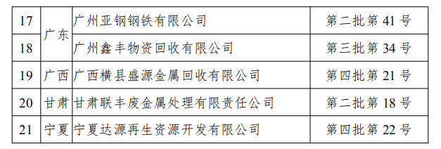 工信部發(fā)布符合《廢鋼鐵加工行業(yè)準(zhǔn)入條件》企業(yè)名單（第七批）、《廢塑料綜合利用行業(yè)規(guī)范條件》(第三批)企業(yè)名單.png